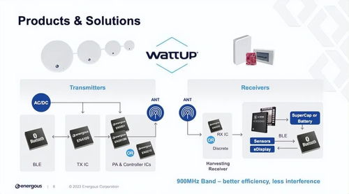 隔空充電再突破 無(wú)源物聯(lián)網(wǎng)的創(chuàng)新應(yīng)用與未來(lái)展望